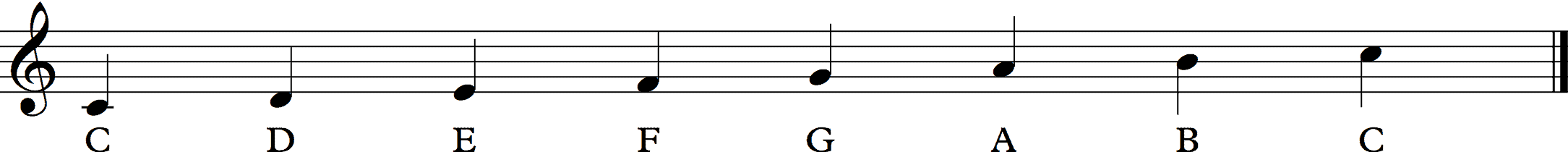C-Dur-Tonleiter, c major scale