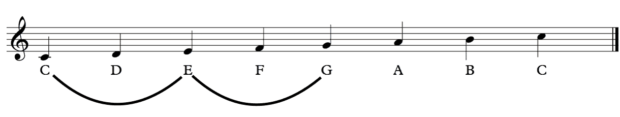  Klavier Akkord C-Dur, piano c major chord