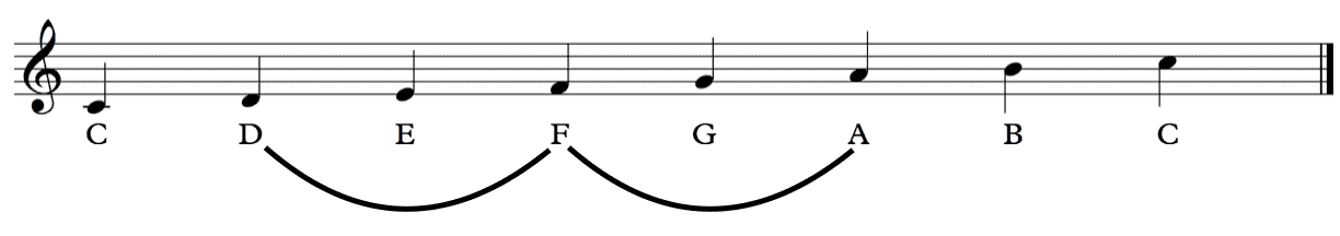 Klavier Akkord D-Moll, D-F-A, piano d minor chord