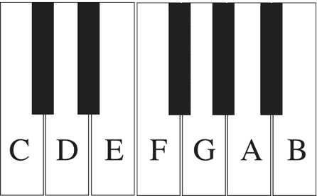 Piano Scale Notes