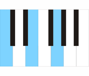 EASY PIANO CHORDS FOR BEGINNERS 