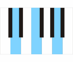 EASY PIANO CHORDS FOR BEGINNERS