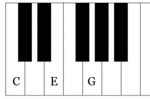 klavier akkorde lernen, c-dur, learn piano chords, c major