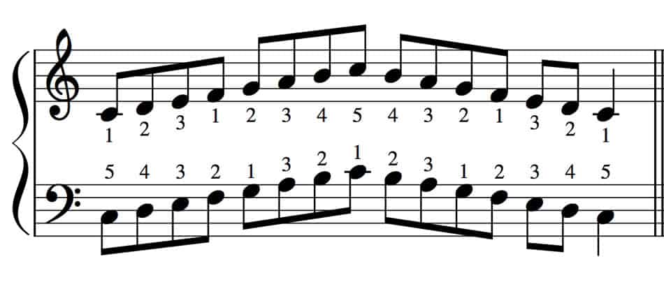 How To Play Piano With Both Hands Improving Piano Hand Coordination