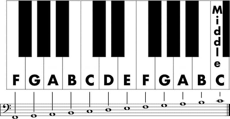 Bass Clef Notes Chart