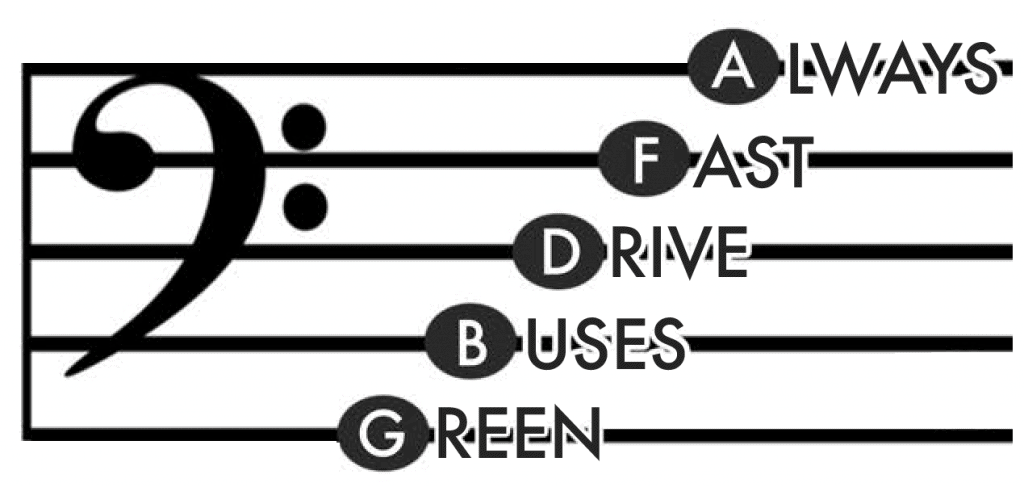 Bass Clef Piano Chart