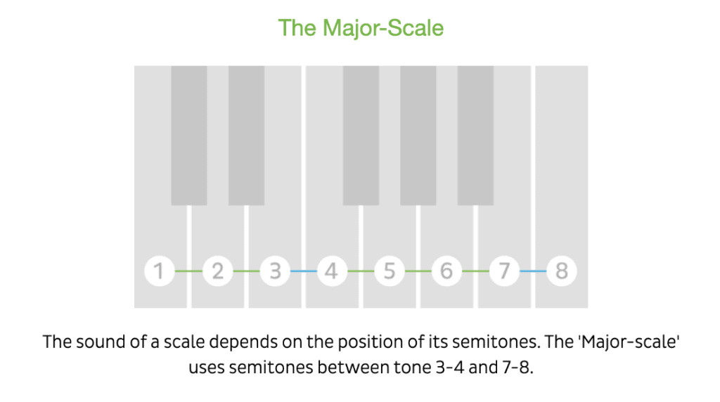 major scale piano