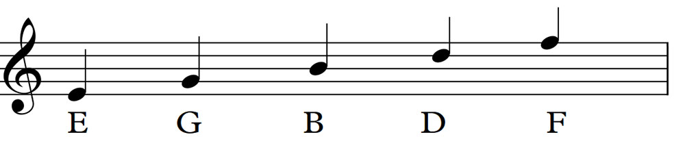 ト音記号の行