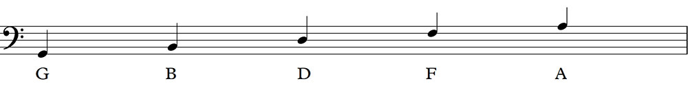 the lines of bass clef here