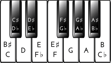Klaviatur zum ausdrucken,klaviertastatur noten beschriftet,klaviatur. Klaviatur Beschriftet . Solltest Du Deine Klaviertastatur Beschriften