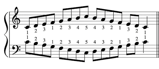 klavier handhaltung