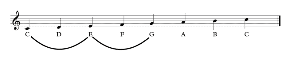 Understanding Major And Minor Chords Learn The Difference