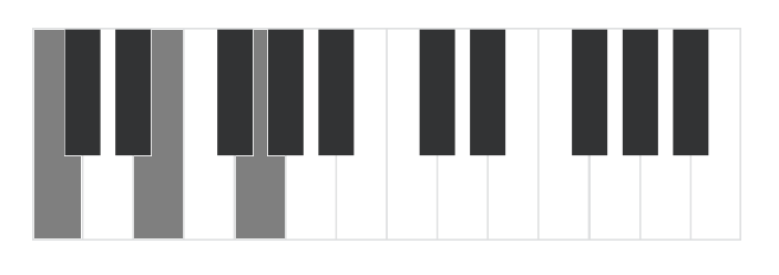 Featured image of post Akkorde Klavier Deutsch Zum einen bietet das instrument