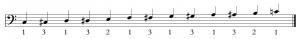 Skoove - Chromatic Scale - IMG 2,chromatische tonleiter linke hand