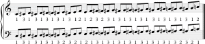 Skoove - Chromatic Scale - IMG 7,chromatische tonleiter sequenzmuster beide hände
