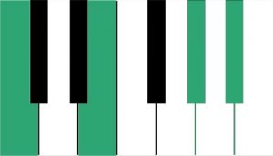 Explore The Rich World Of Seventh Chords