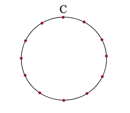 Circle of fifths