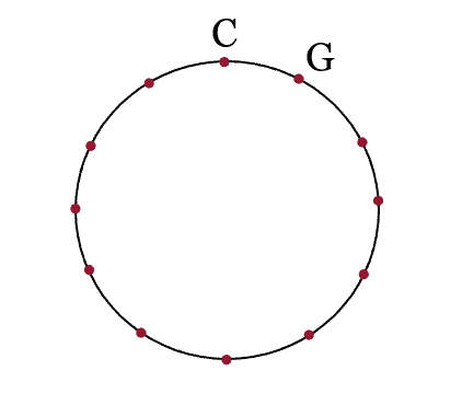 Circle of fifths,quintenzirkel