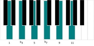 Jazz piano para principiantes