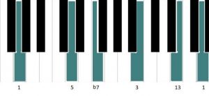 Jazz piano para principiantes