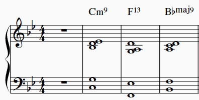 Pianoforte jazz per principianti