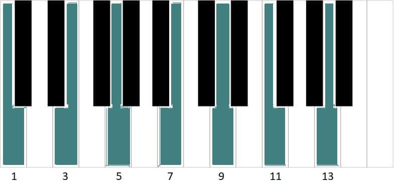 A beginner's guide to jazz chords for piano