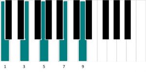 Pianino jazzowe dla początkujących