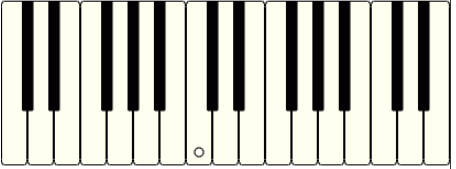 middle C on kyeboard