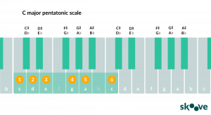 The Major Pentatonic Scale 
