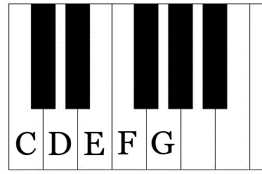 Diagram of the keys 