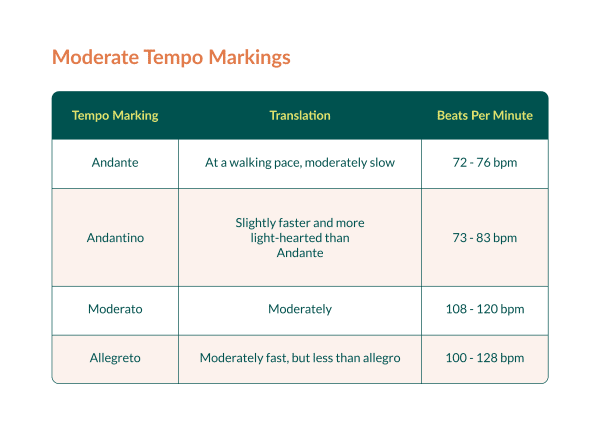 Tempo markings in music