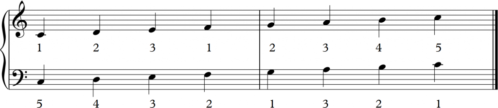 the C major scale