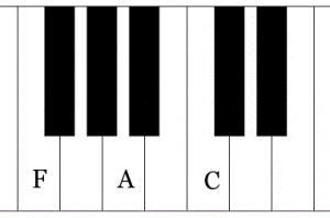 F major akkord