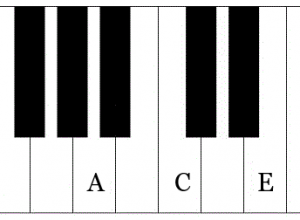 A-Moll-Akkord