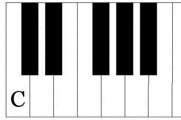 labeled piano keys 