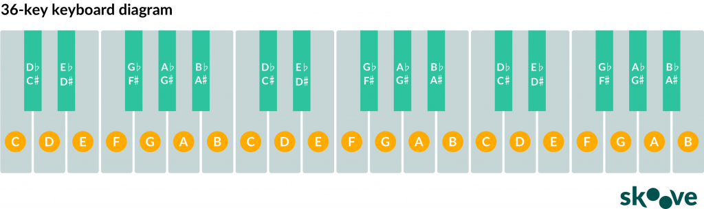 32 keys piano label