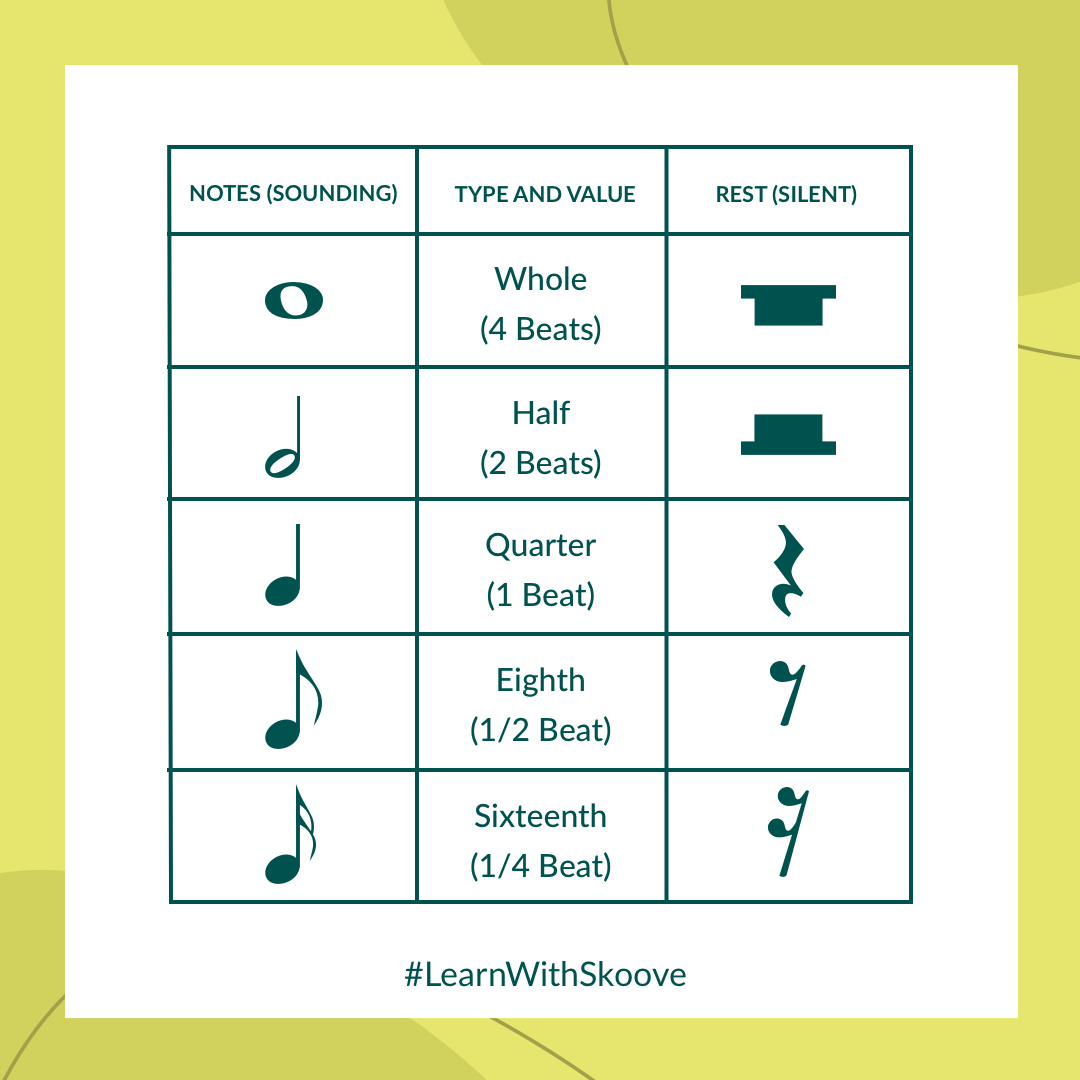 tempo markings