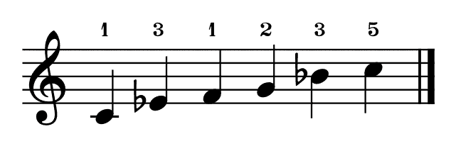 the blues scale