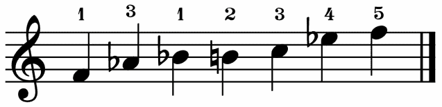 f minor blues scale