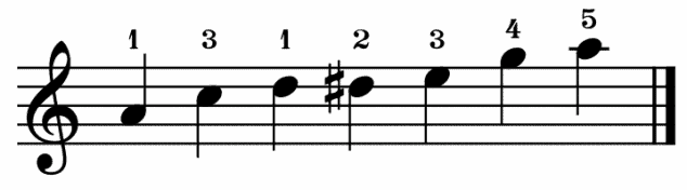 a minor blues scale