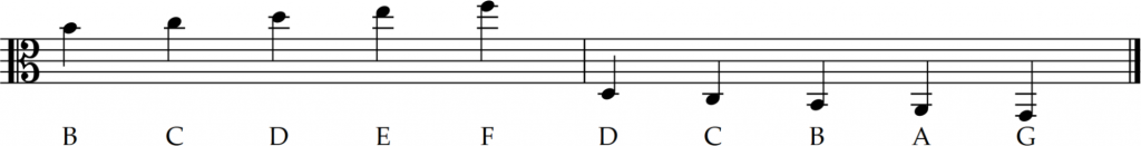 ledger lines of alto clef