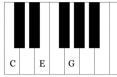 C major triad