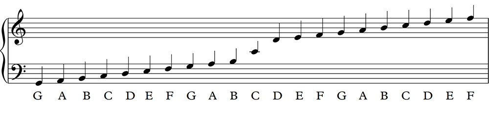 the notes on grand staff