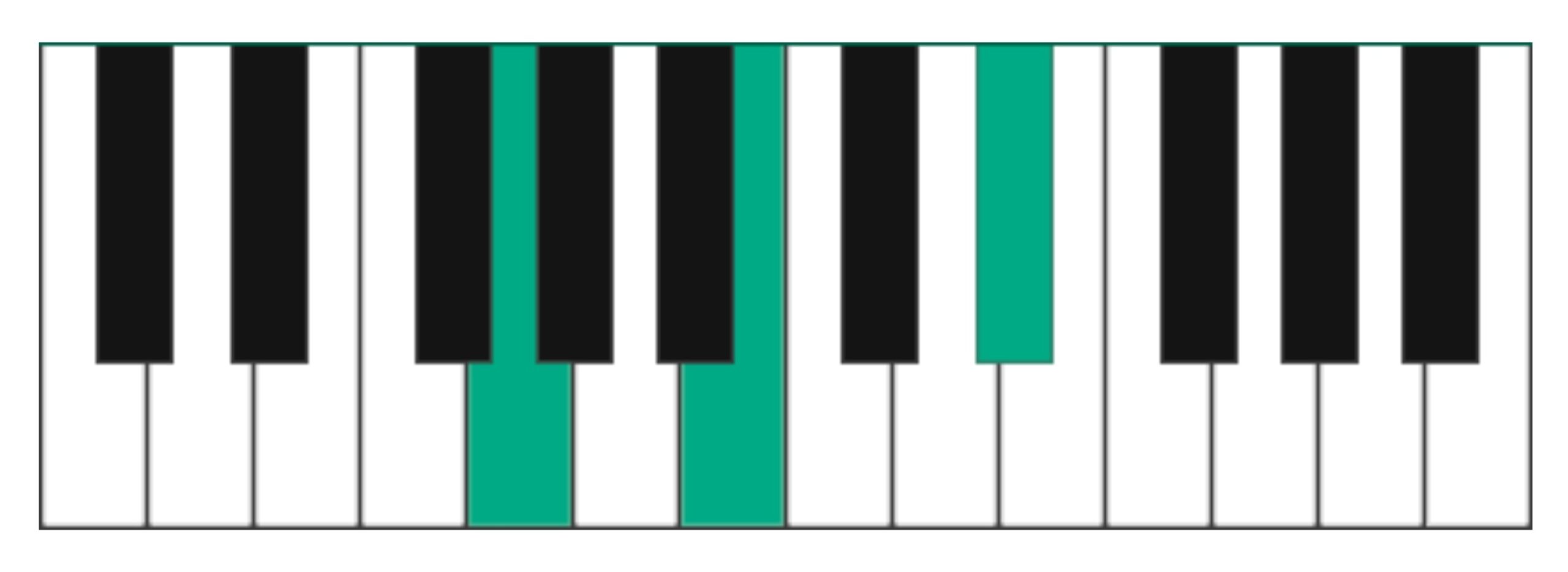 G augmented triad