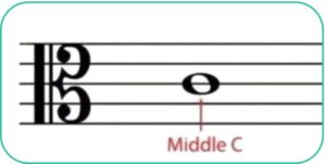 middle c in alto clef