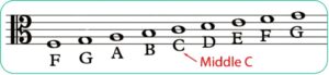 alto clef notes