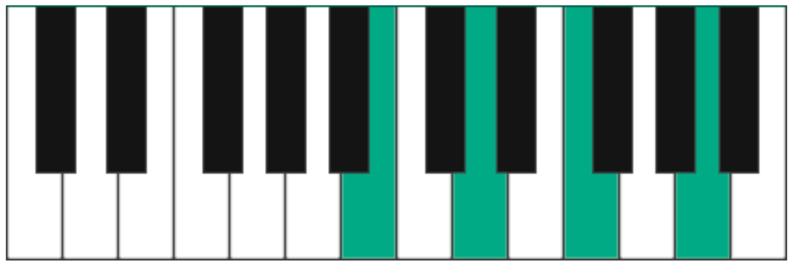 minor seven flat five chords (m7b5)