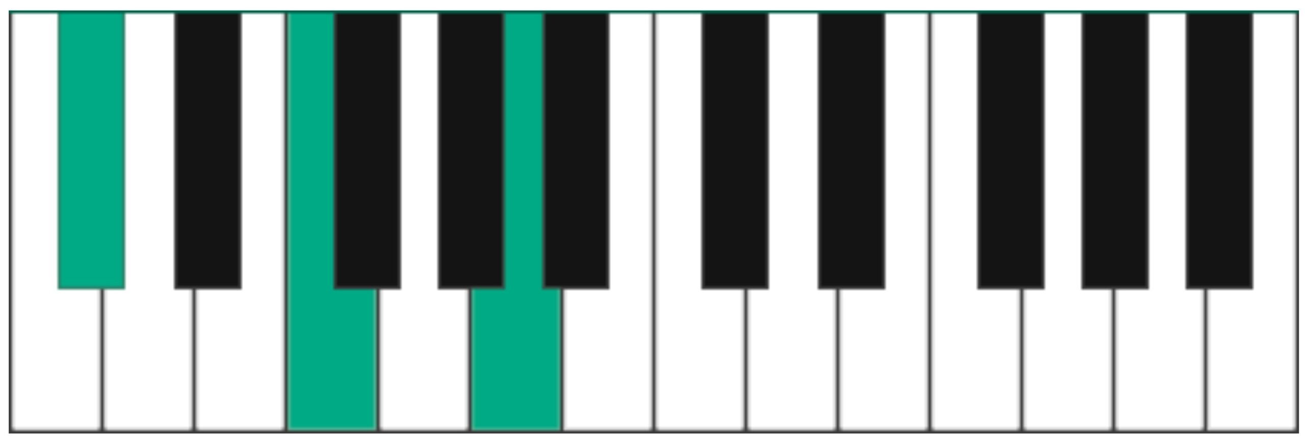 major thirds form C we get C E and G#