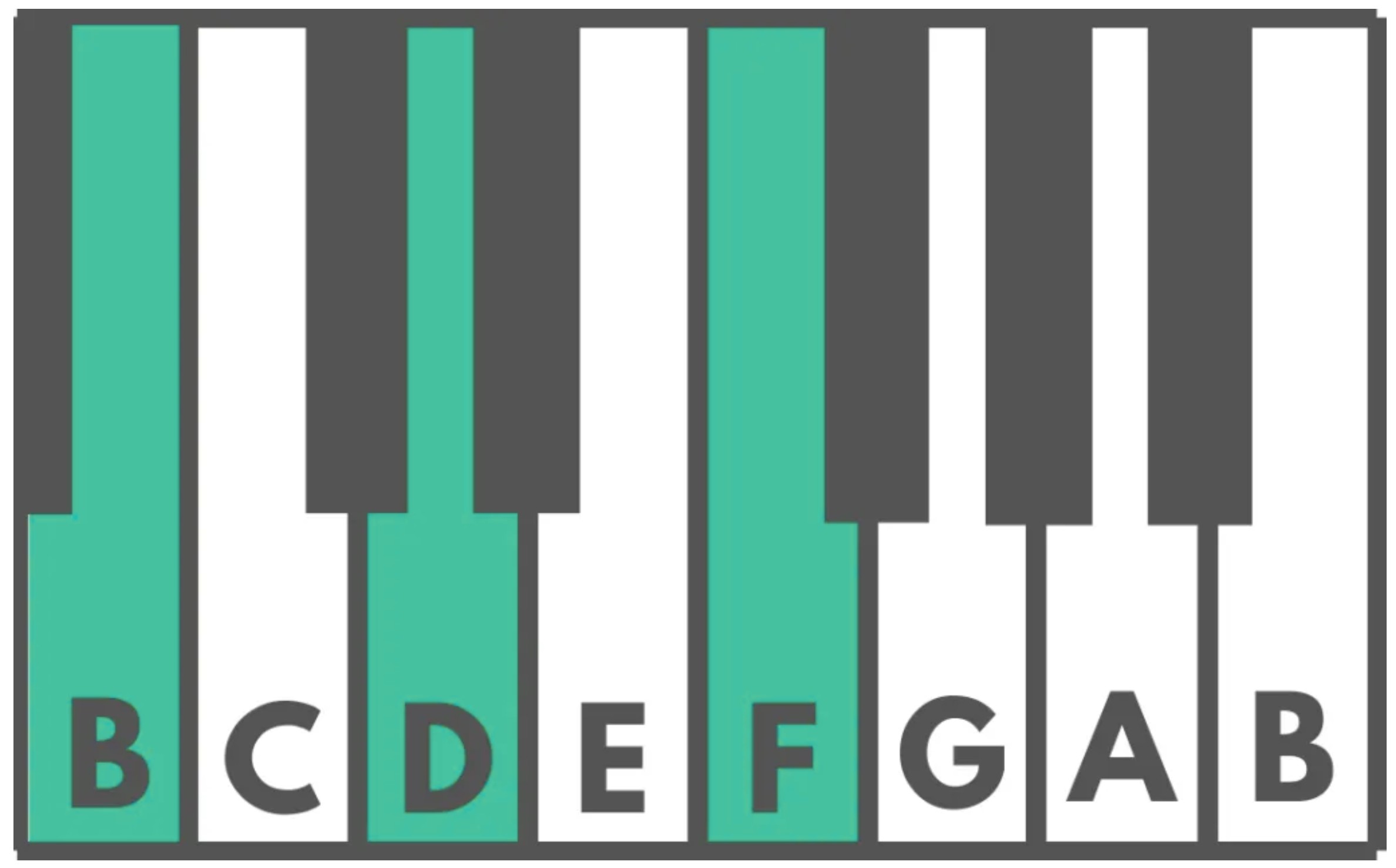 Three semitones on the piano keys