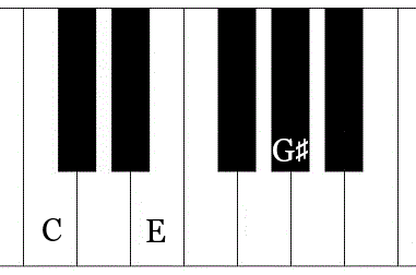 The Ethereal Augmented Chord